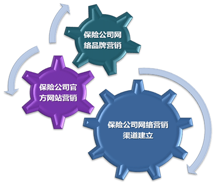 保险公司管理咨询
